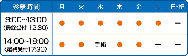 診察時間